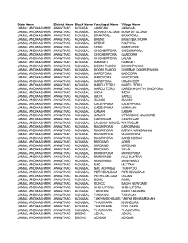 State Name District Name Block Name Panchayat Name Village Name