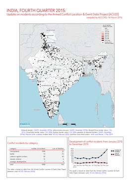 Indien, 4. Quartal 2015: Kurzübersicht Über Vorfälle Aus Dem Armed