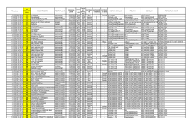 Rekapitulasi-Kejurkab-Pencak-Silat.Pdf