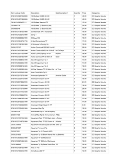 2020 Inventory Graphic Novels DC