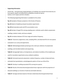 New Phytologist SI Template