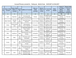 Accused Persons Arrested in Kottayam District from 28.05.2017 to 03.06.2017