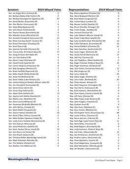 2014 Missed Votes Report Page 1 Representatives 2014 Missed Votes