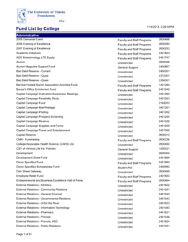 Fund List by College