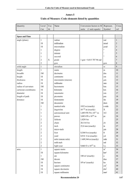 Annex I Units of Measure: Code Elements Listed by Quantities