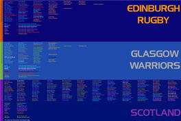 Scotland Depth Chart