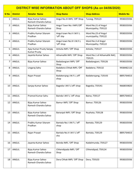 DISTRICT WISE INFORMATION ABOUT OFF SHOPS (As on 04/06/2020)