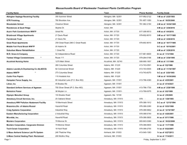 Massachusetts Board of Wastewater Treatment Plants Certification Program