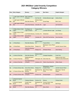 2021 Label Insanity Category Winners