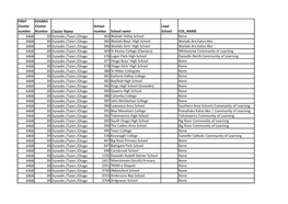 FIRST Cluster Number EDUMIS Cluster Number Cluster Name School Number School Name Lead School COL NAME 6468 39 Dunedin /Taieri