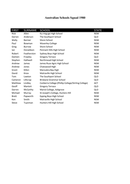 Australian Schools Squad 1980 FIRST SURNAME SCHOOL STATE