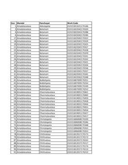 Sno Mandal Panchayat Work Code 1 Amadalavalasa Akkulapeta