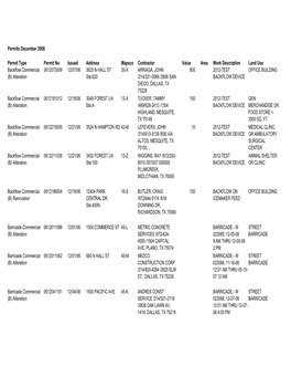 Permits December 2006 Permit Type Permit No Issued Address Mapsco