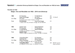 Resultate Seit 1962