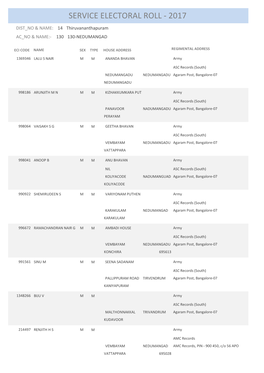 Service Electoral Roll - 2017