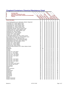 Cropland Containers Chemical Resistance Chart
