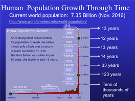 Fertility Rates Replacement Fertility: Number of Children a Couple Must Have to Replace Themselves