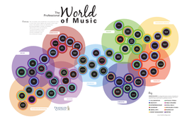 Of Music Often Cluster Together and Overlap in Various Ways