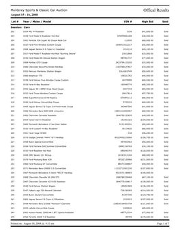 Offical Results August 15 - 16, 2008