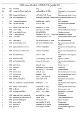 Setor 7 - Ibaté Insumos Agropecuários; Comércio Atacadista De L.O