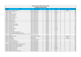 Ocean Lifespaces India Private Limited Completed Project Details