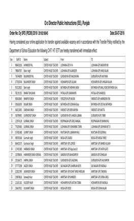 Transfer Orders of Primary Cadre