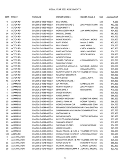 Fiscal Year 2021 Assessments 1