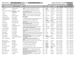 CIN L15133UR1990PLC023970 Updated Upto Date of Last AGM 12-AUG-2017 Unpaid and Unclaimed Dividend for the Year 2015-16 Sum of Unpaid and Unclaimed Dividend 1778510.00