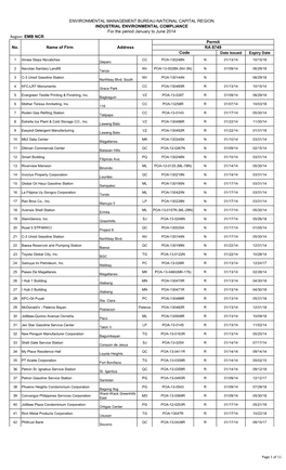 Region: EMB NCR ENVIRONMENTAL MANAGEMENT BUREAU