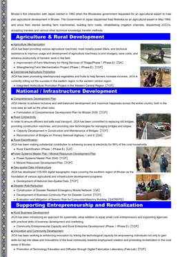Agriculture & Rural Development National / Infrastructure Development Supporting Entrepreneurship and Revitalization