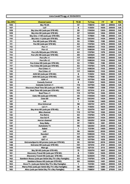 Sky EPG Channel Name TS ID Ts Freq I°F SR FEC 100 Sky TG 24 57