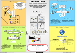 Preprocess Raw Data and Extract Metadata Share Results and Tools Mail Metadata Dev Metadata