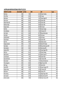 Mapar Results 2011.Xlsx