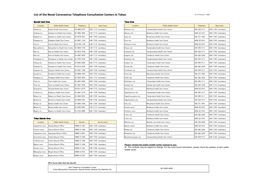 List of the Novel Coronavirus Telephone Consultation Centers in Tokyo As of February 7, 2020