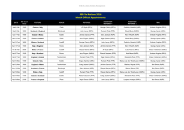 RBS Six Nations 2016 Match Official Appointments