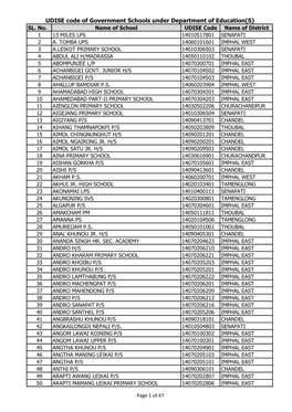 UDISE Code of Government Schools Under Department of Education(S) SL