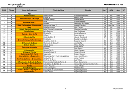 PROGRAMAS 01 a 103 PGM Filmes Nome Do