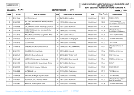 2021 Departement : Examen