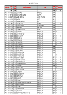 Table 2Ndd 1 356 Classés REP REP+