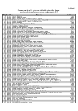 Príloha Č.1 Zoznam Pravidelných Autobusových Liniek Prímestskej Dopravy Na Zabezpečenie Služieb Vo Verejnom Záujme Na Rok 2019