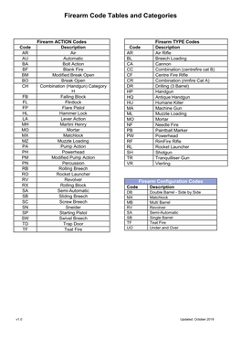 Firearm Code Tables and Categories Pdf 37.87 KB