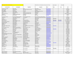 Last Updated: 3/1/2021 Line Dance Name Choreographer Song Name