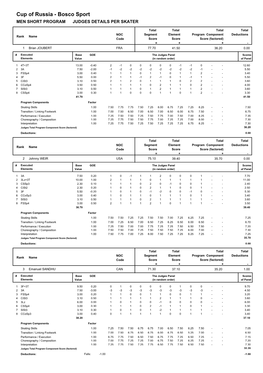 Judges Scores (Pdf)