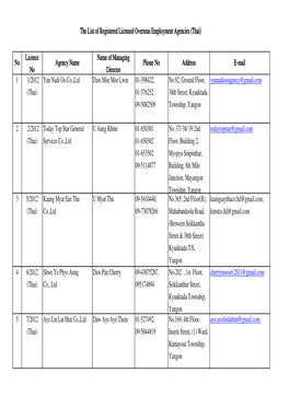 Current Thai Agencies (22-6-2018)X