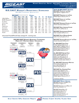 Big East Women 'S Basketball Standings