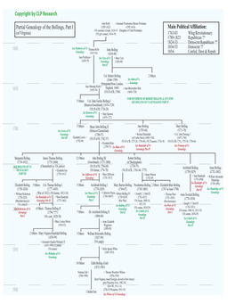 Copyright by CLP Research 1600 1700 1750 1800 1850 1650 1900 Partial Genealogy of the Bollings, Part I Main Political Affiliatio