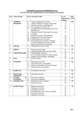 University Grants Commission (Ugc) Status List of Approved 695 Autonomous Colleges