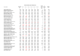 SCHOOL NAME Uncommitted Revenue Budget Period 7 Period 8