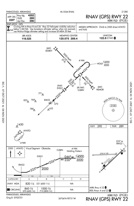 Rwy 22 Rnav (Gps)