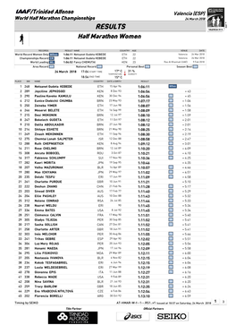 RESULTS Half Marathon Women